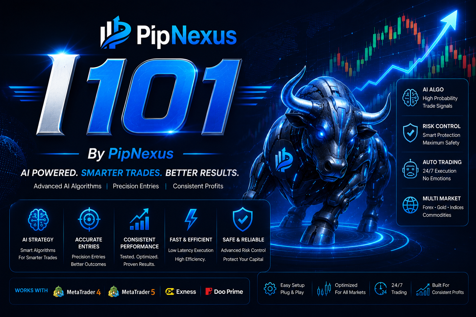 I101 By PipNexus