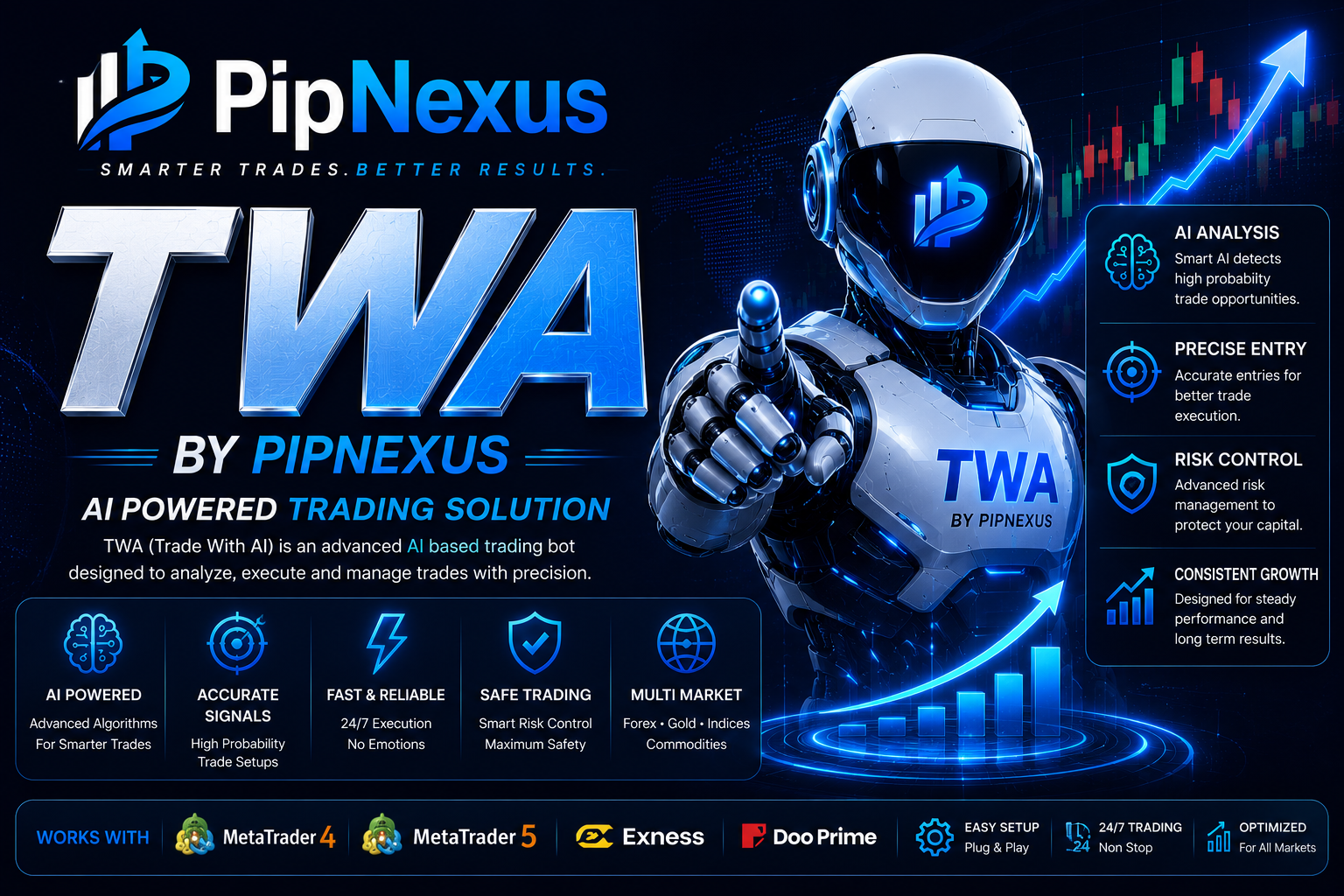TWA By PipNexus